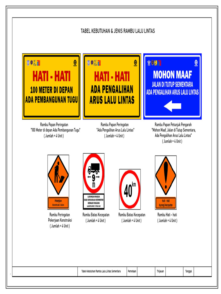 Rencana Penempatan Rambu-Tabel Kebutuhan | PDF