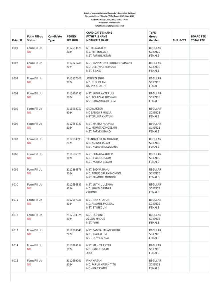 Probable Candidate List | PDF | Bangladesh