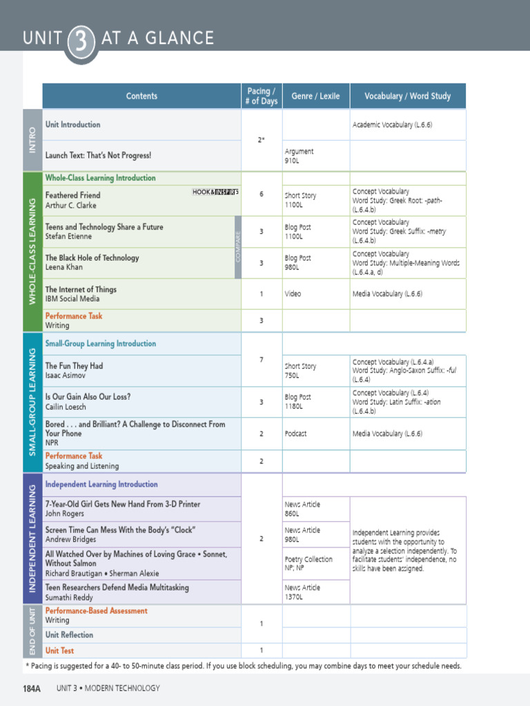 6th Grade Unit 3_ Unit at a Glance | PDF