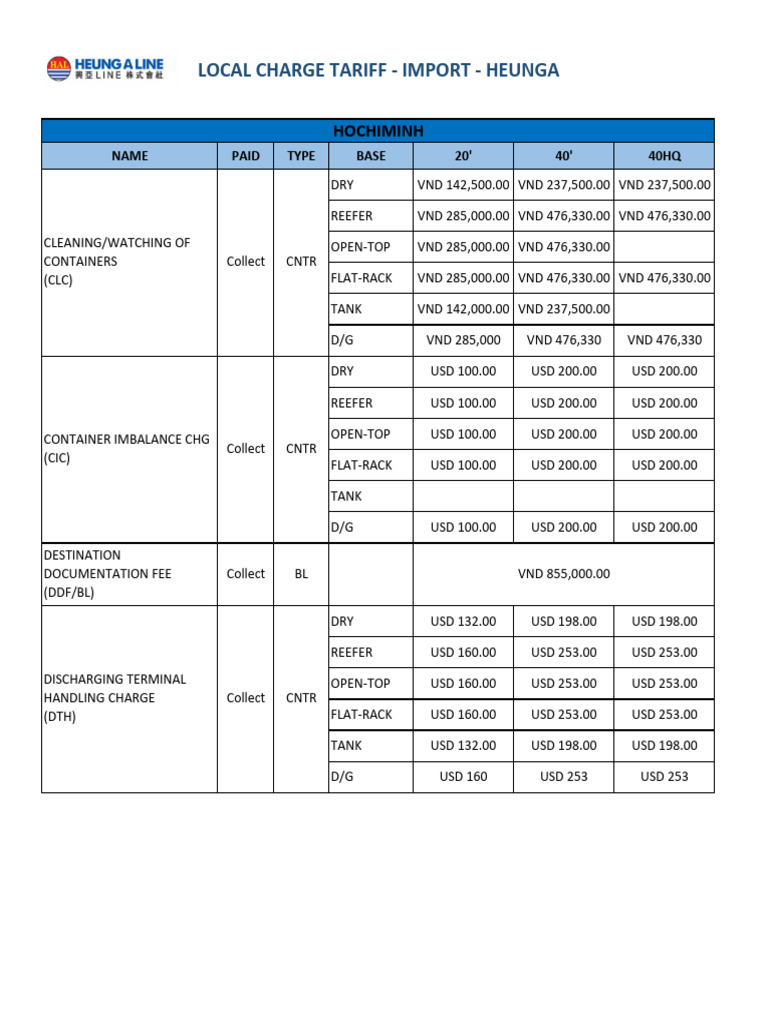 Heung A HCM Im | PDF