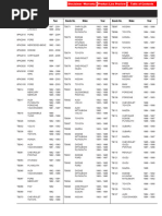 ビクター　SX-VIA -Mブックシェルフスピーカー Vehicle Registration Data 2012 | PDF | Four Wheel Drive | Nissan