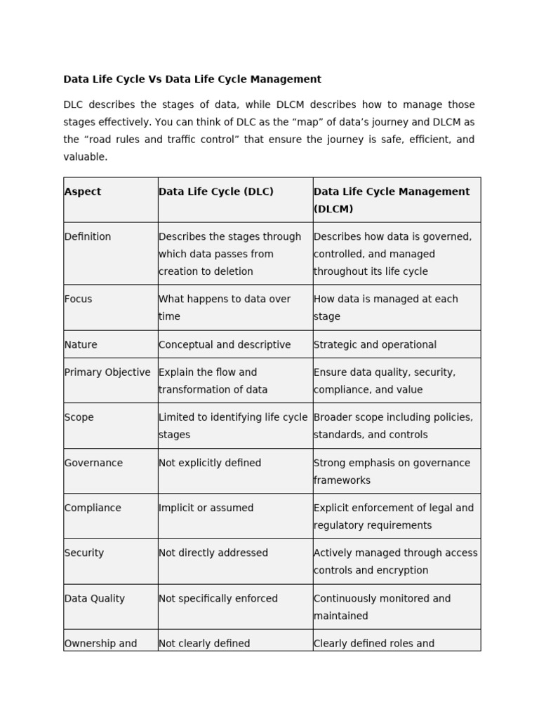 Data Life Cycle vs Data Life Cycle Management | PDF | Regulatory ...