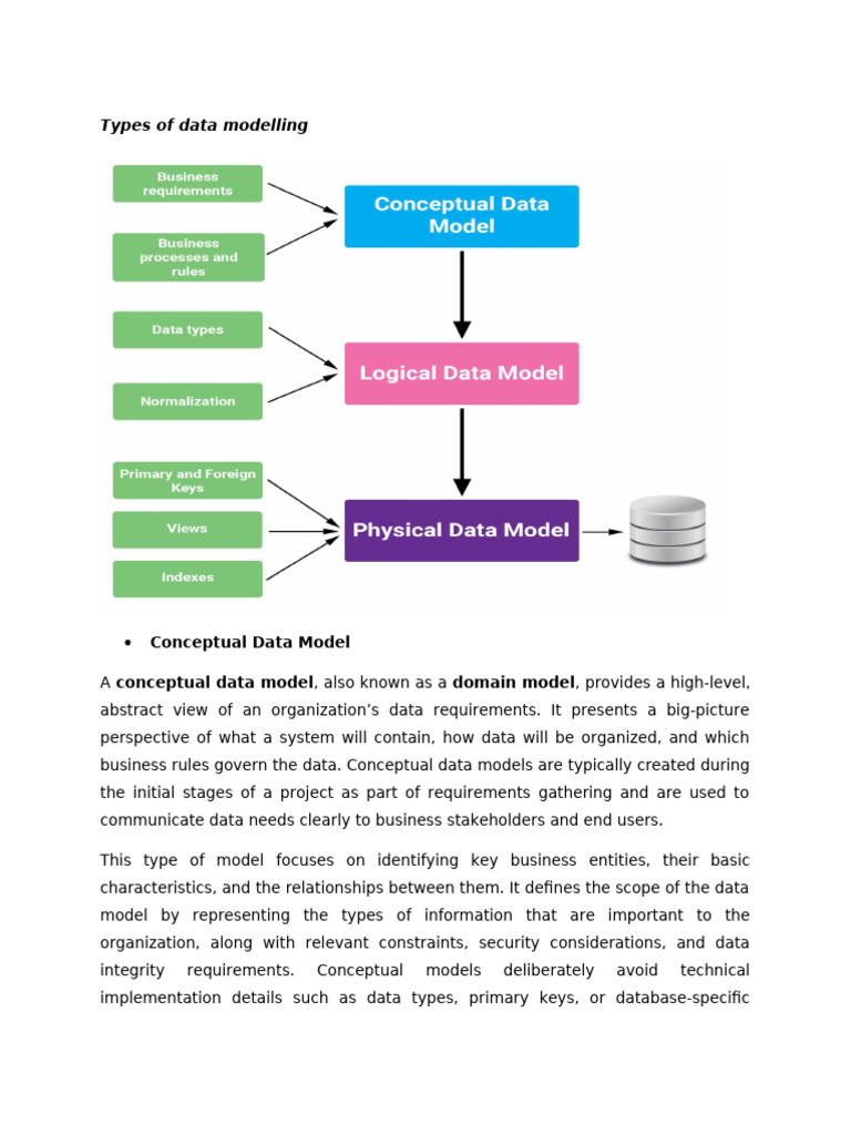 Types of Data Modelling | PDF
