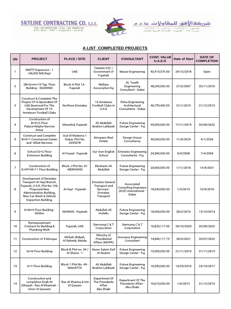 SCC - List of Projects (1) | PDF | United Arab Emirates