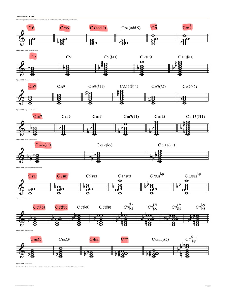 Chord Labels | PDF