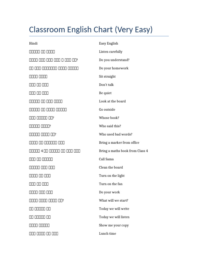 Classroom English Chart | PDF