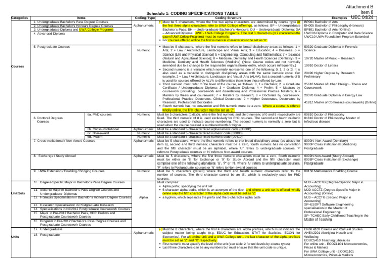 Schedule 1 - Coding Specifications Table | PDF | Doctorate | Master's ...