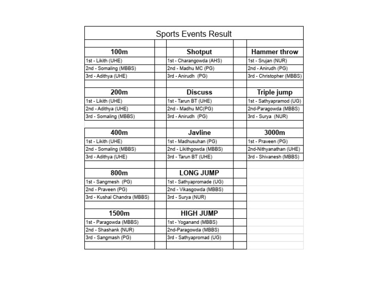 Prize - Sheet1 | PDF