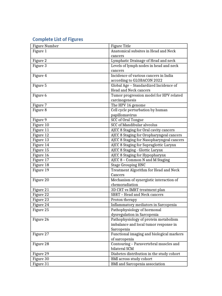 Complete List of Figures Table | PDF | Head And Neck Cancer | Cancer