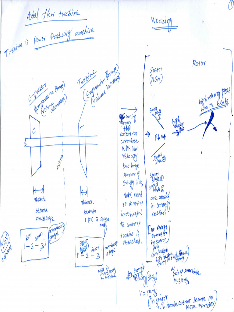 Unit 6 Hand Written Notes | PDF