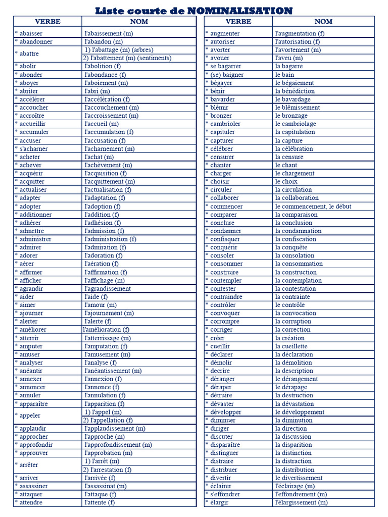 Copie de Liste Courte de Nominalisation | PDF