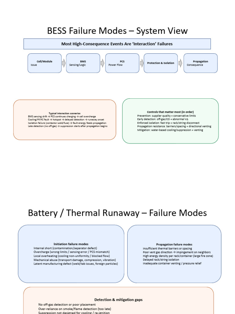 Bess Failure Modes | PDF | Mechanical Engineering | Electrical Components