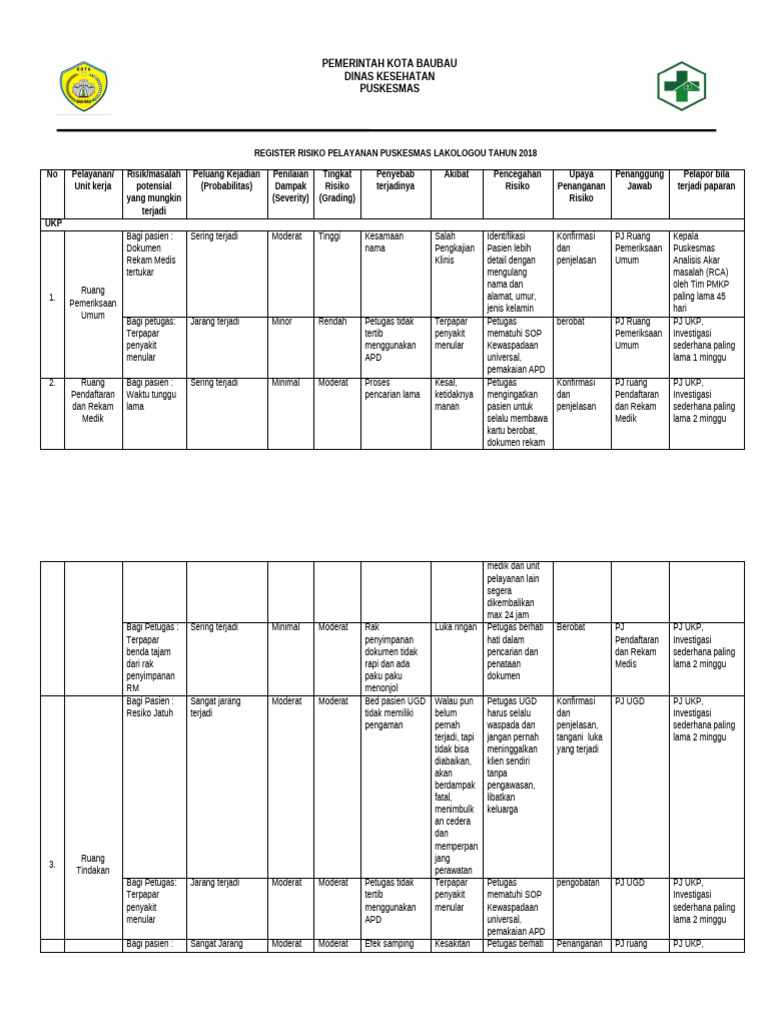 Contoh Register Risiko | PDF