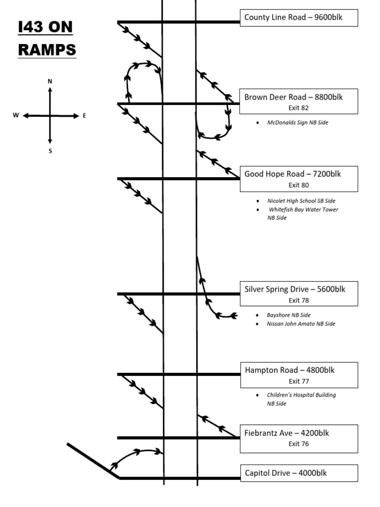 I43 on Ramps | PDF