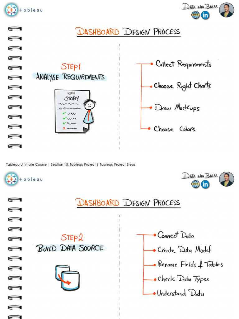 Section+15+ +Tableau+Project | PDF