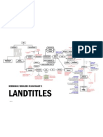 Landtitles (Procedure)