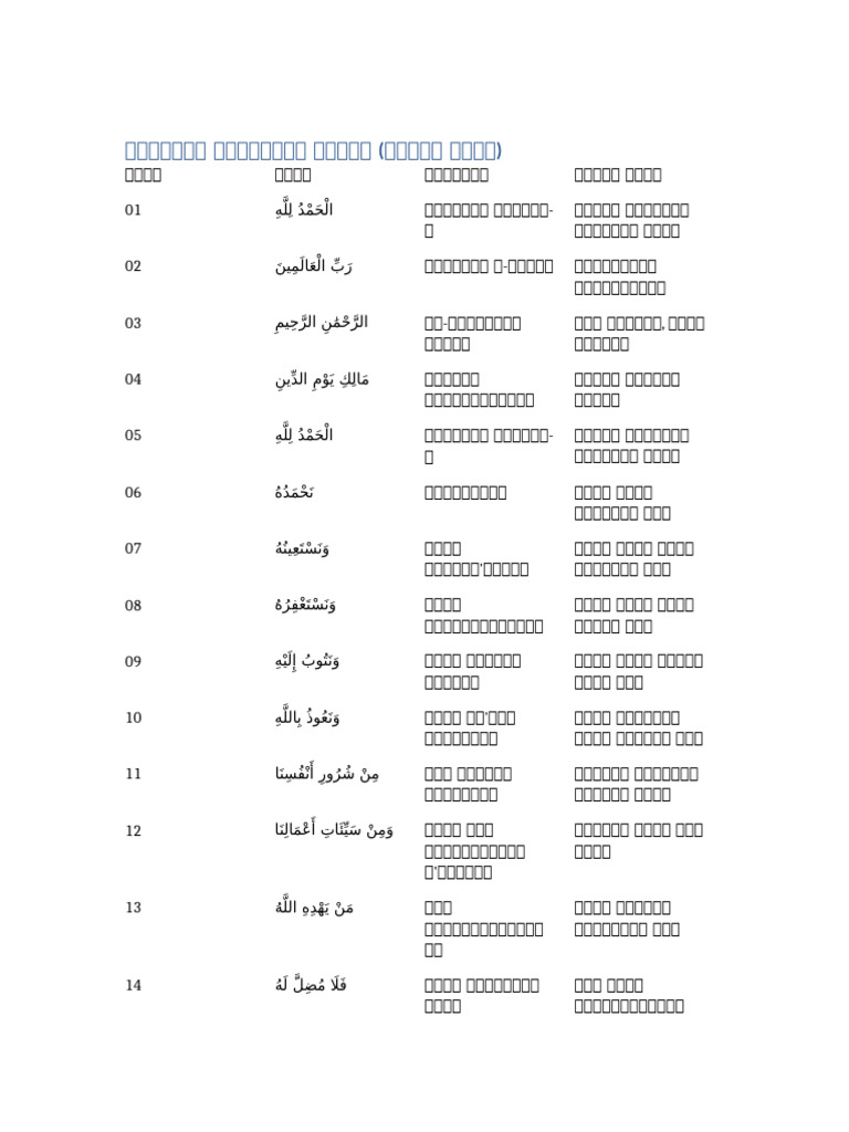 Jummah Khutbah 90 Lines Table | PDF