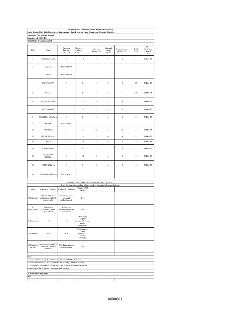 Assessment Mark Sheet - Sheet1 (1) | PDF | Information Science | Data ...