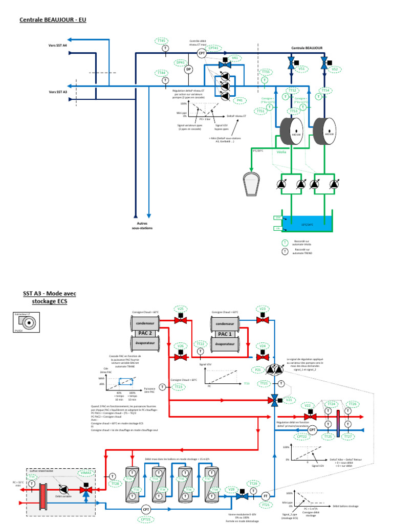 Schémas de Principe Ind.F | PDF | Technologie énergétique
