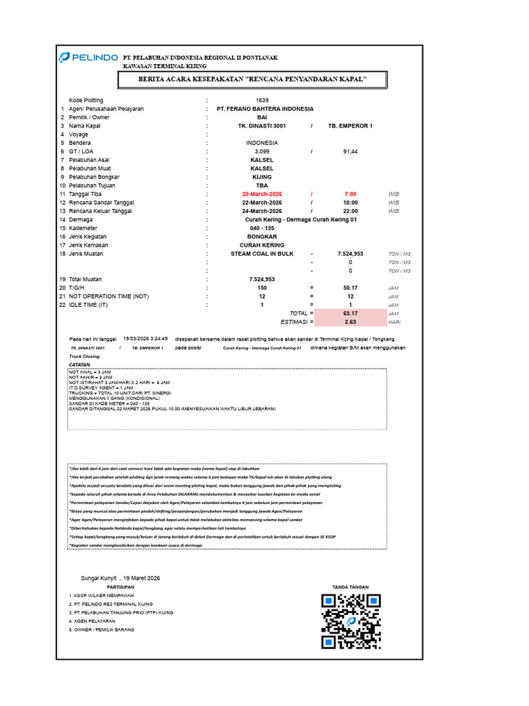Hasil Plotting Tk. Dinasti 3001 (190326) | PDF
