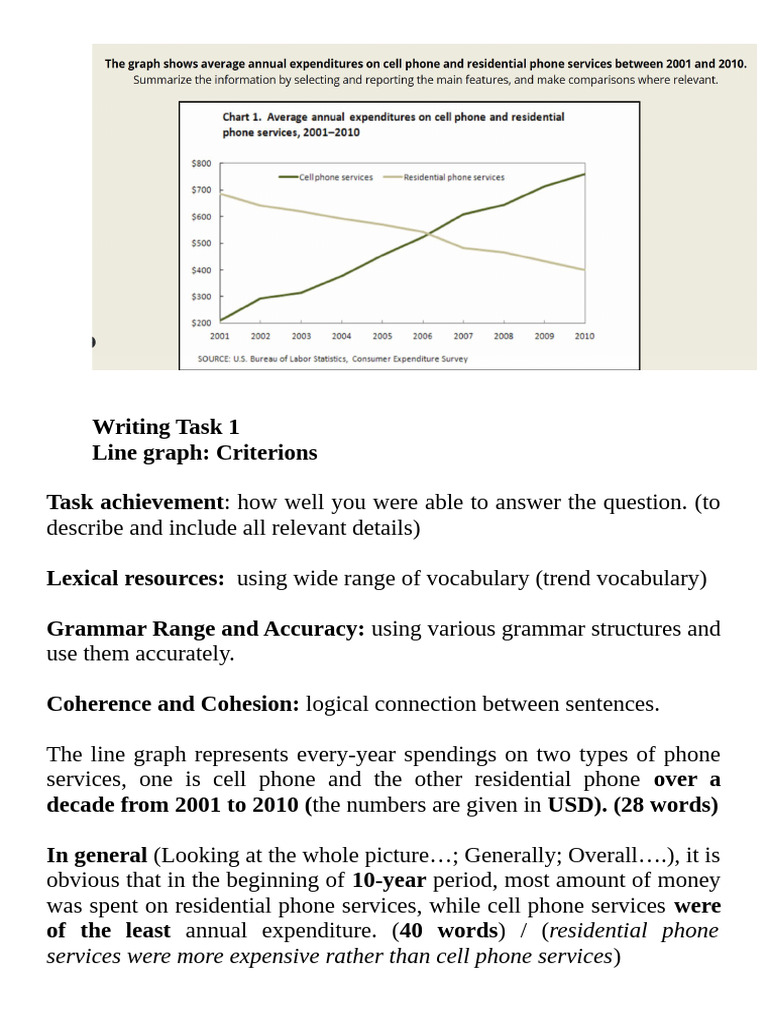 Writing Task 1 | PDF