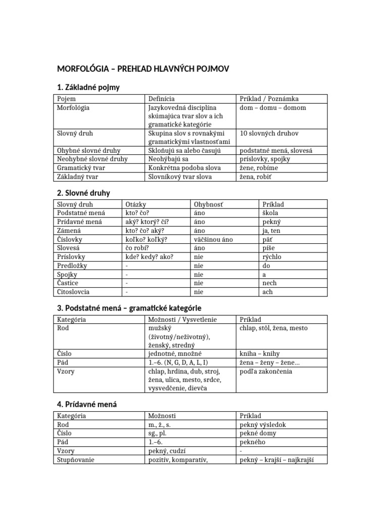 Morfológia- prehľad | PDF