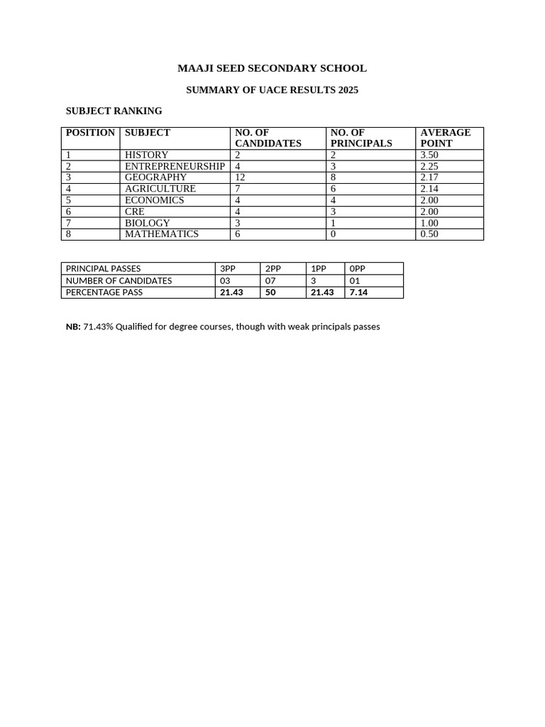 Uace Subject Ranking 2025 | PDF