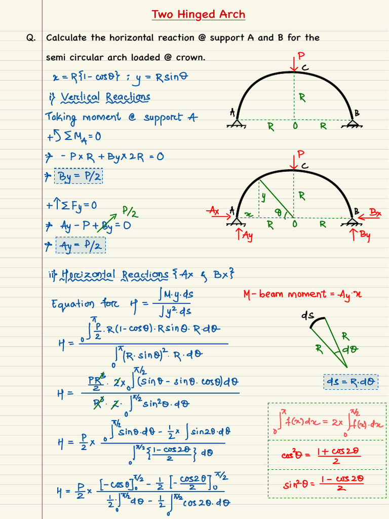 Arches Problems… | PDF