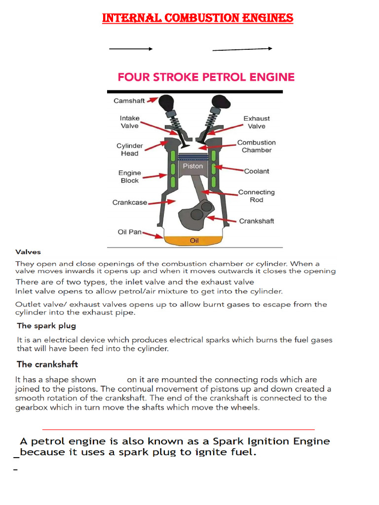 Internal Combustion Engines | PDF