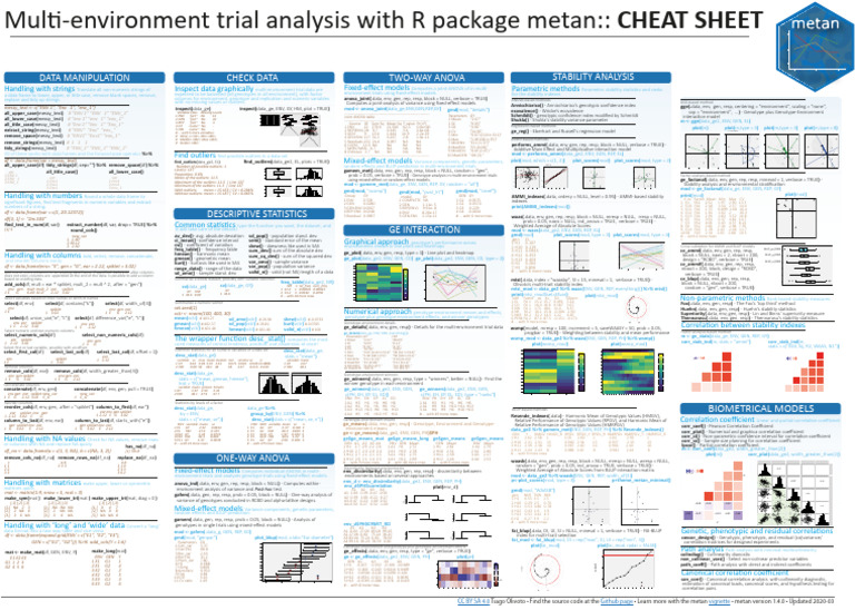 Metan Cheat Sheet | PDF | Applied Mathematics | Data Analysis