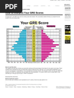 Gre Math Review Pdf