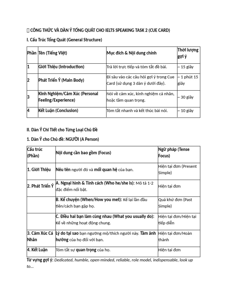 Công TH C Ielts Speaking Task 2 | PDF