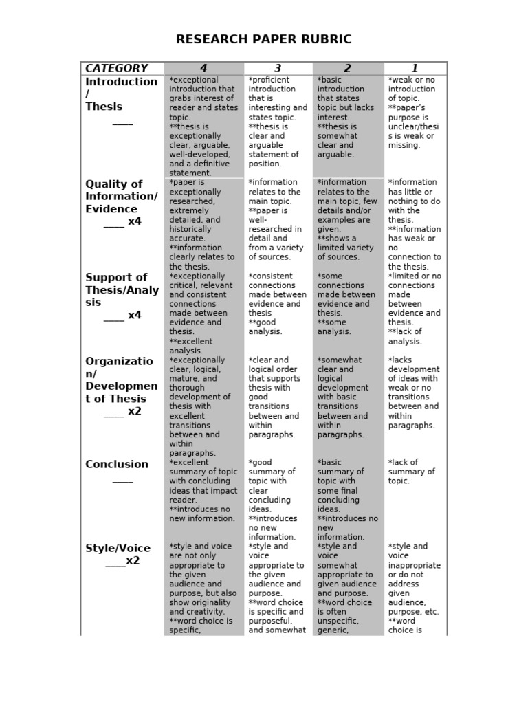 Research Paper Rubric Copy 2 | PDF | Citation | Grammar