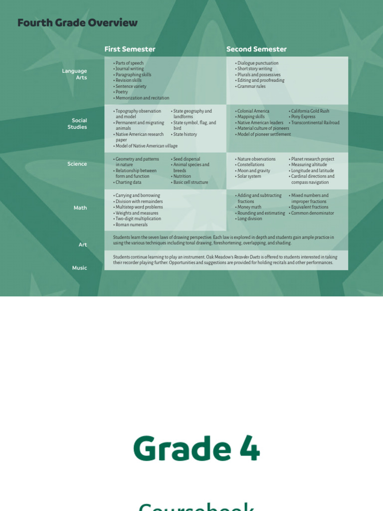 Grade 4 Coursebook Curriculum Sample | PDF | Multiplication | Homeschooling