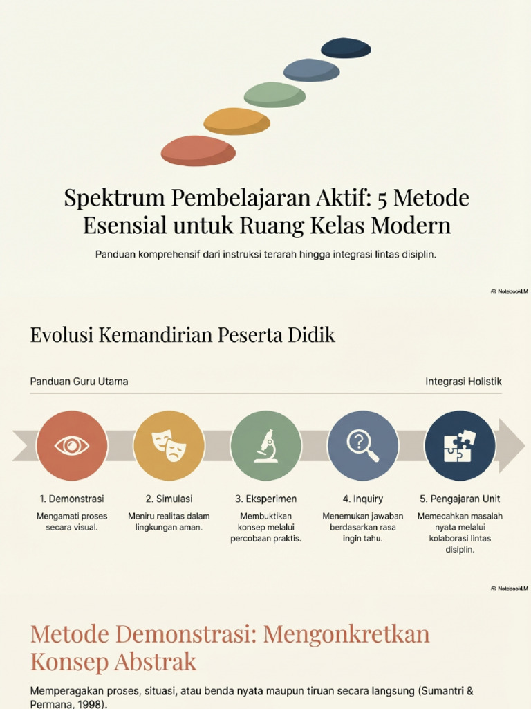 Active Learning Spectrum | PDF