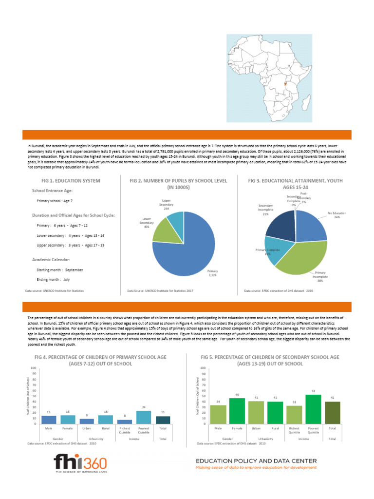 Epdc Nep 2018 Burundi | PDF