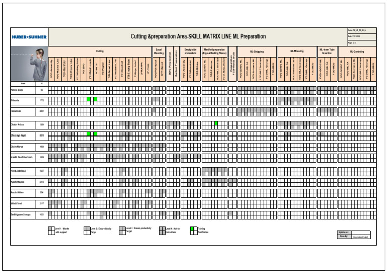 TN_HR_FO_03_A_TEMPLATE SKILL MATRIX_Cutting Area Hedi | PDF