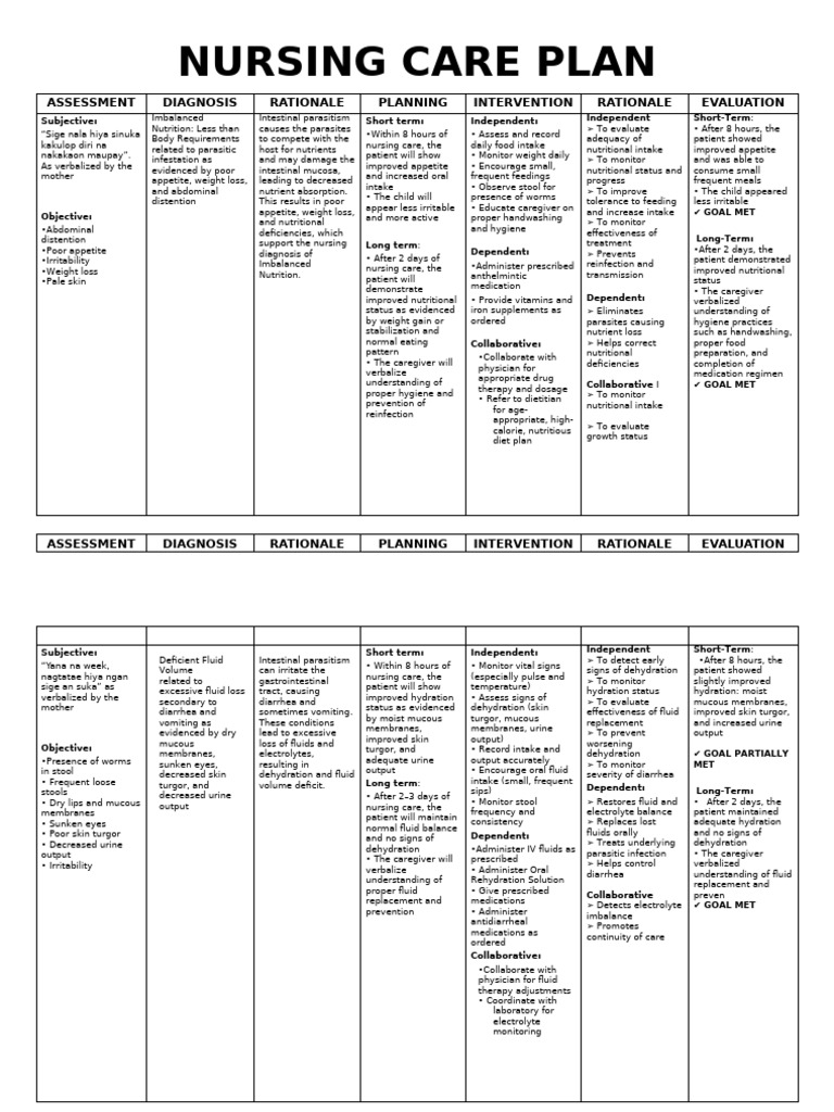 Ncp Format | PDF | Dehydration | Diarrhea