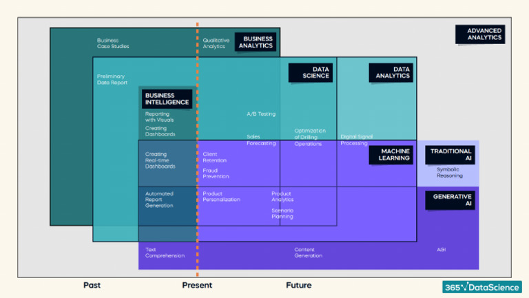365 DataScience Diagram | PDF