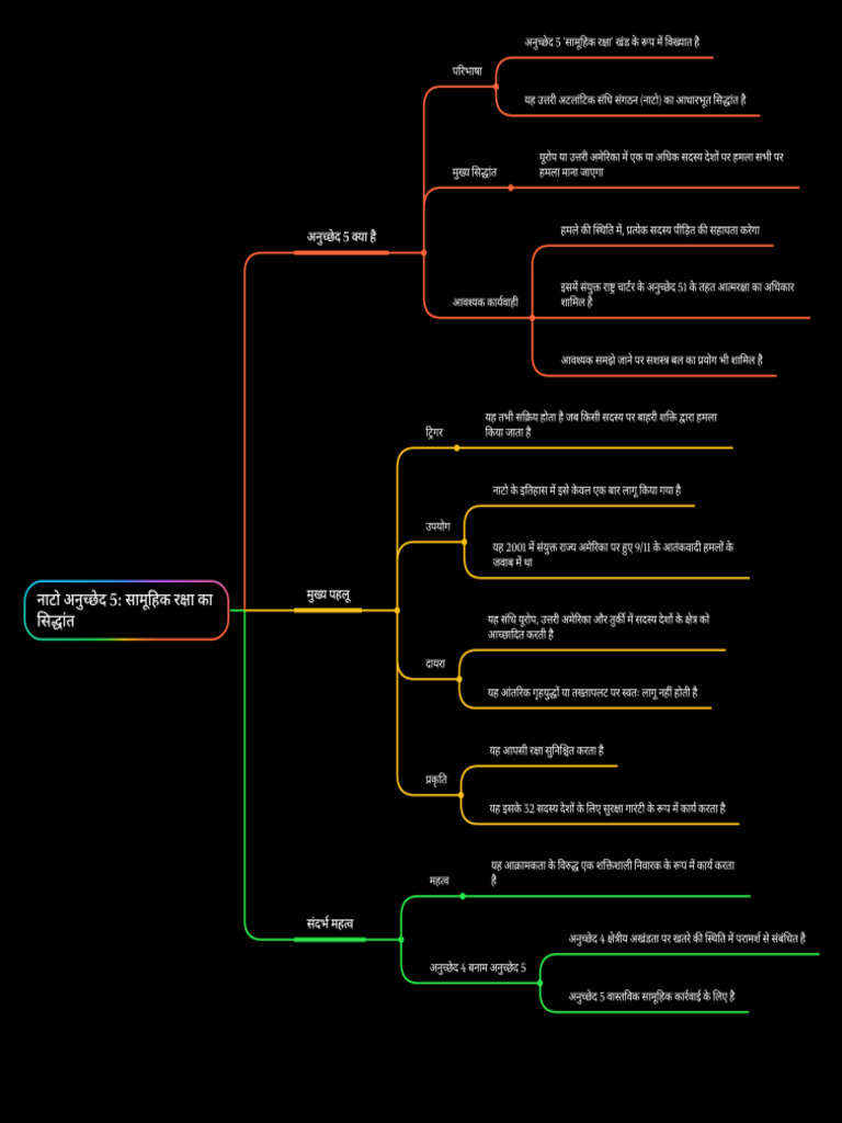 Notes_Mind map_20260302112317 | PDF