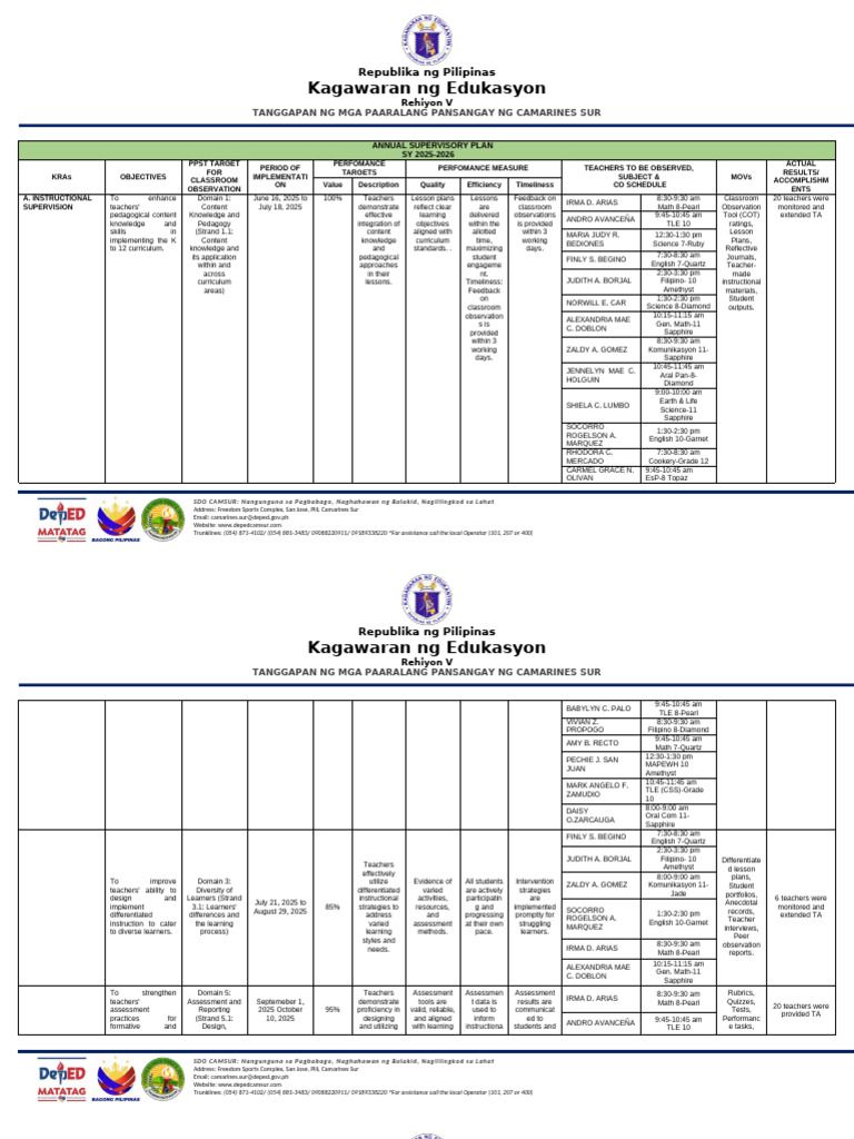 ANNUAL SUPERVISORY PLAN SY 2025-2026 | PDF | Educational Assessment ...
