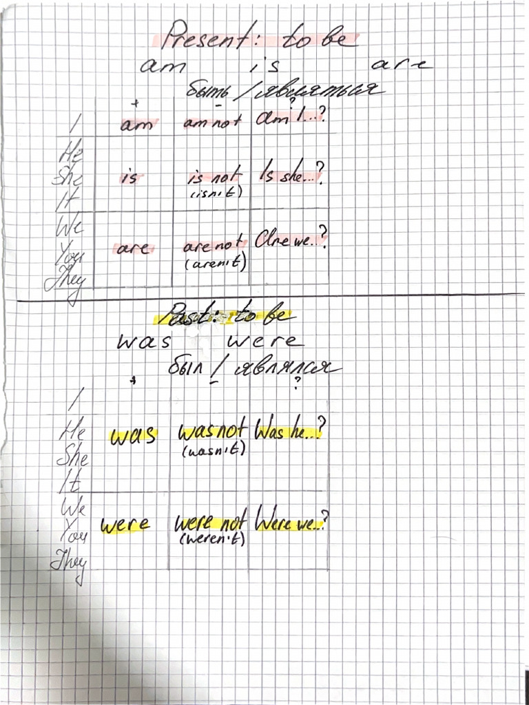 Simplified Tables | PDF