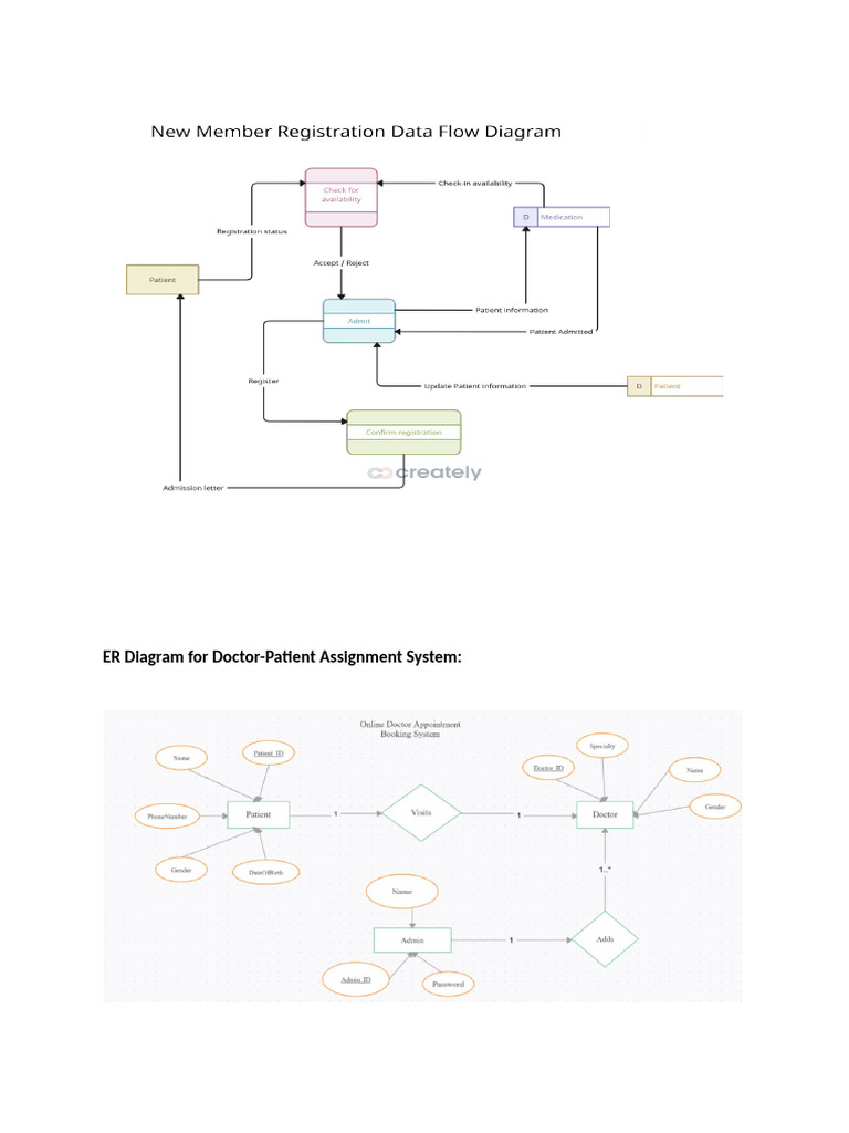 ER Diagram for Doctor | PDF