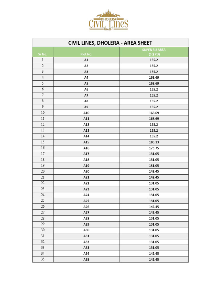 Civil Lines Inventory | PDF | Ouverture (échecs) | Théorie (échecs)