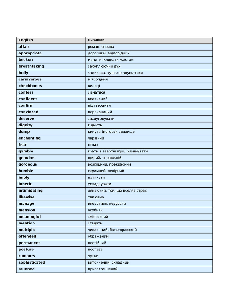 Word List | PDF