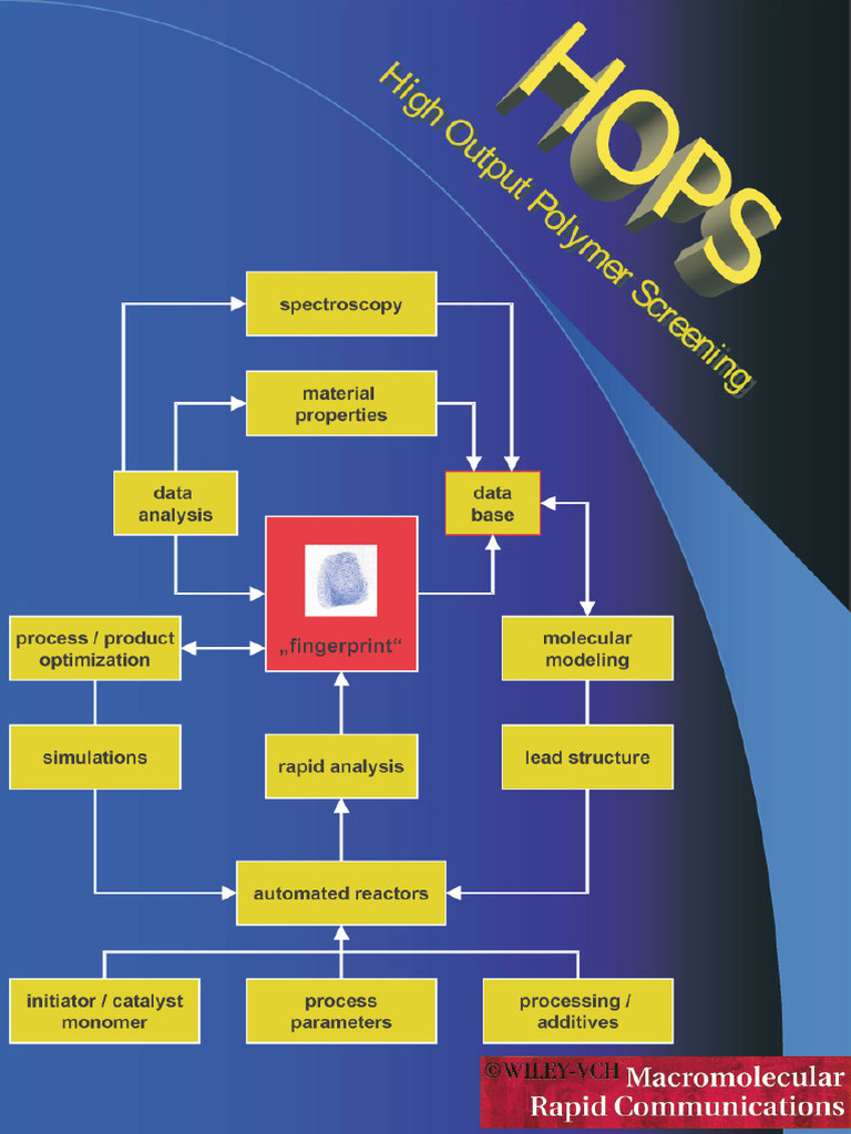 High Output Polymer Screening Exploiting | PDF | Copolymer | Polymers