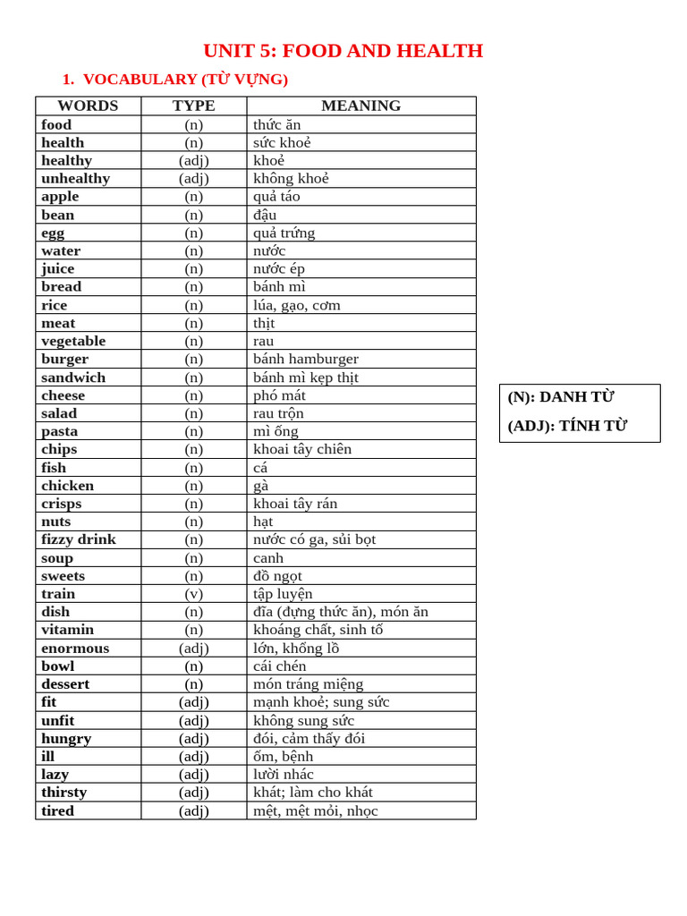 UNIT 5 | PDF