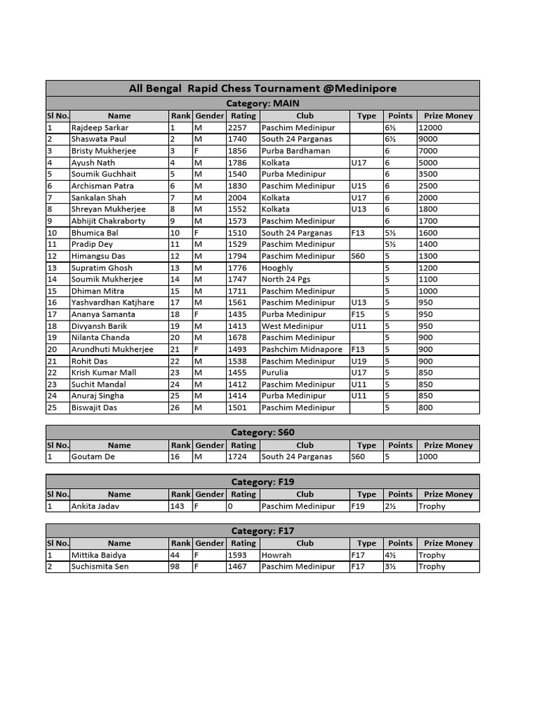 Prize List | PDF