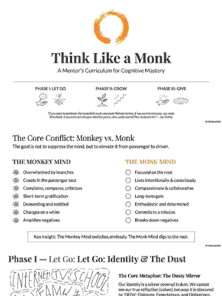 1.Monk_Mind_Training_Manual-compressed | PDF