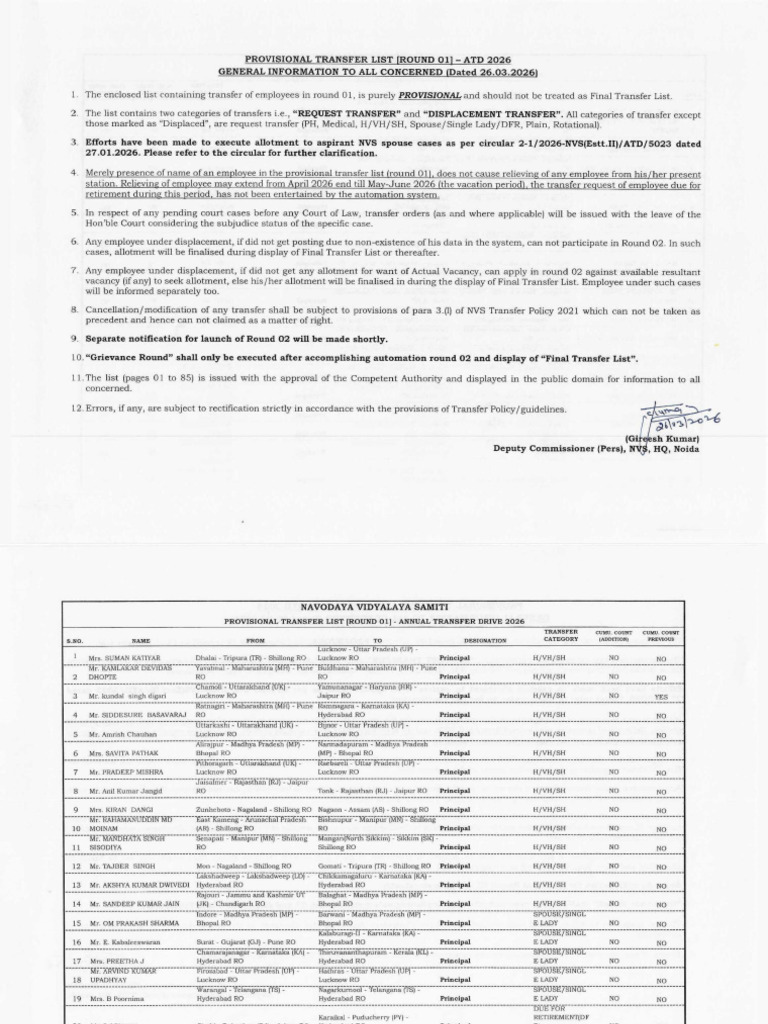 Transfer List 01 2026 | PDF